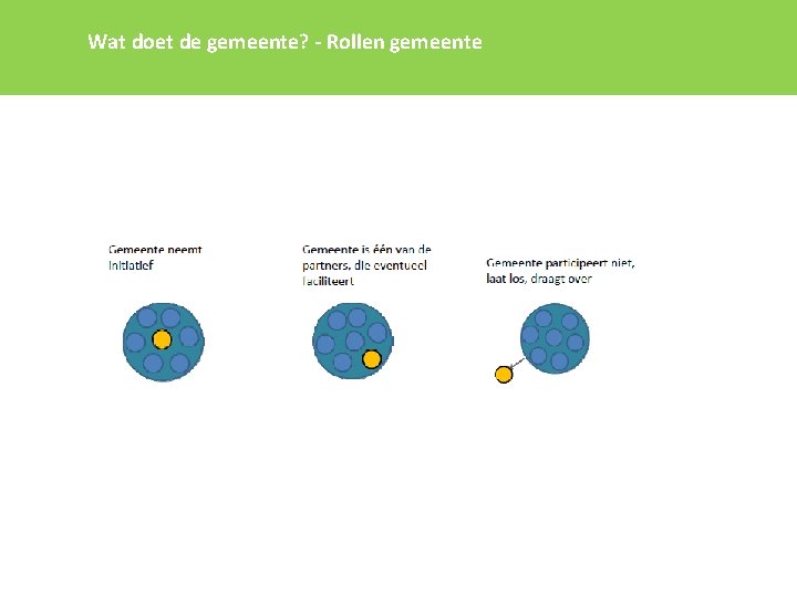 Wat doet de gemeente? - Rollen gemeente 