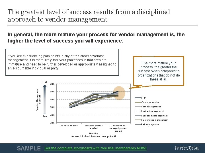 The greatest level of success results from a disciplined approach to vendor management In