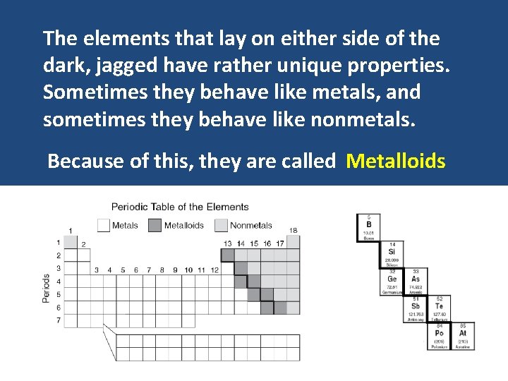 The elements that lay on either side of the dark, jagged have rather unique