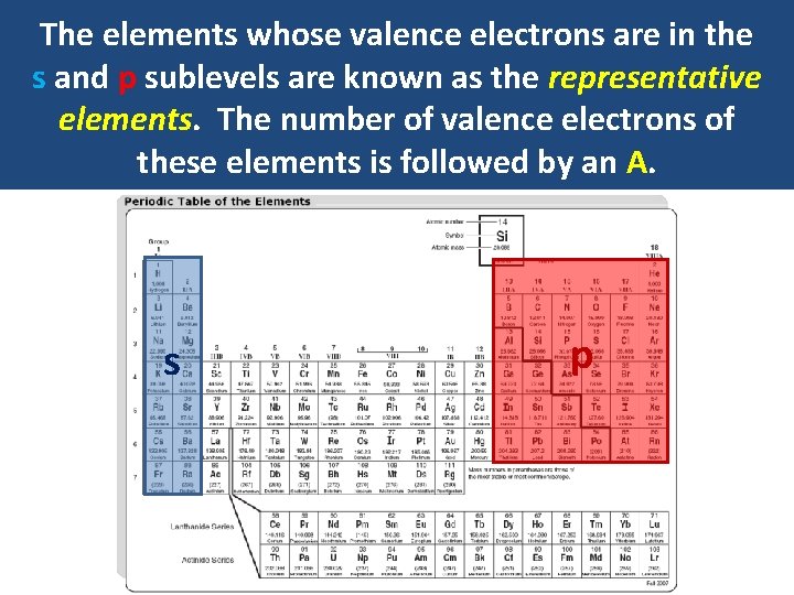 The elements whose valence electrons are in the s and p sublevels are known