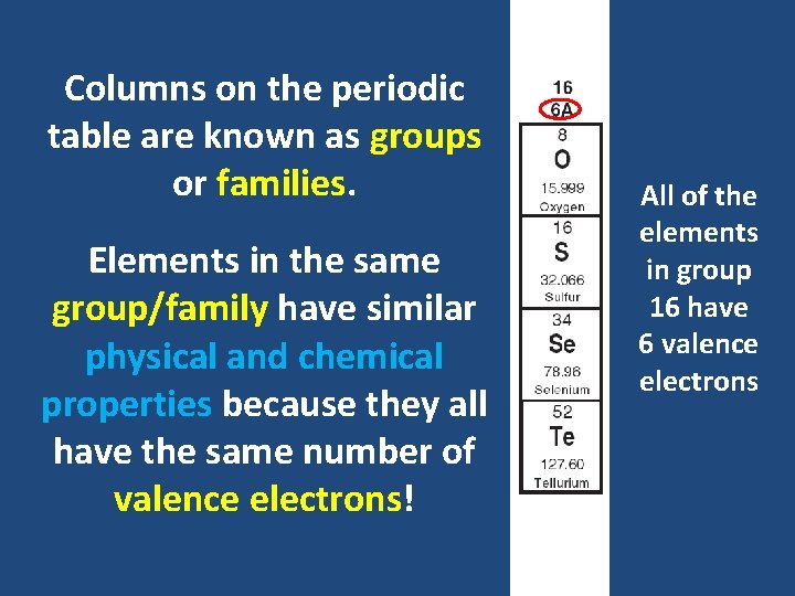 Columns on the periodic table are known as groups or families. Elements in the