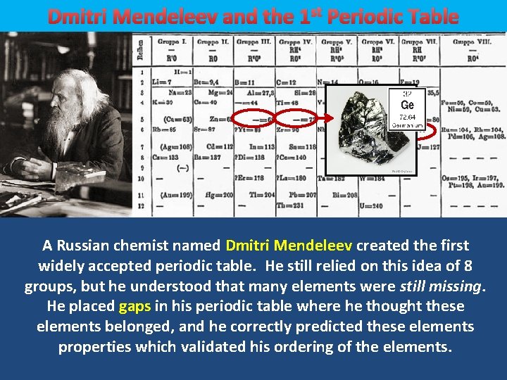 Dmitri Mendeleev and the 1 st Periodic Table Dmitri Mendeleev Photo by Jurii A