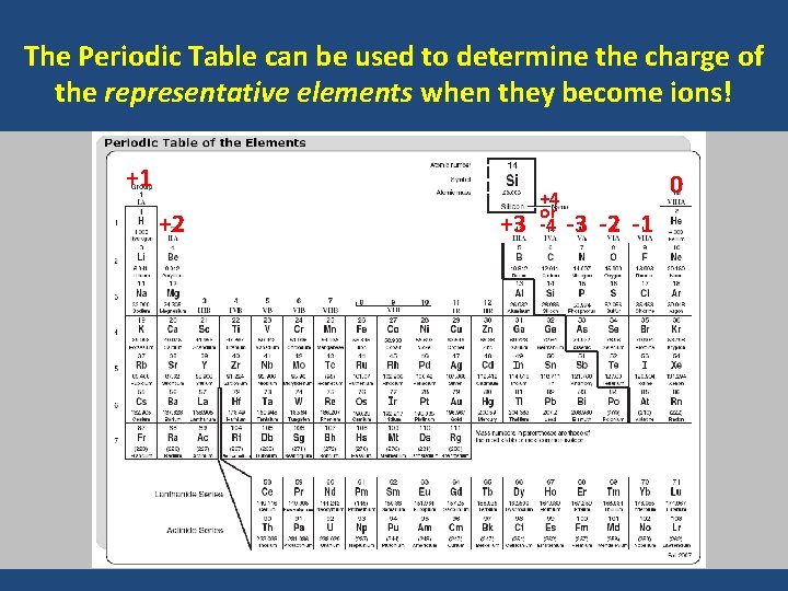 The Periodic Table can be used to determine the charge of the representative elements