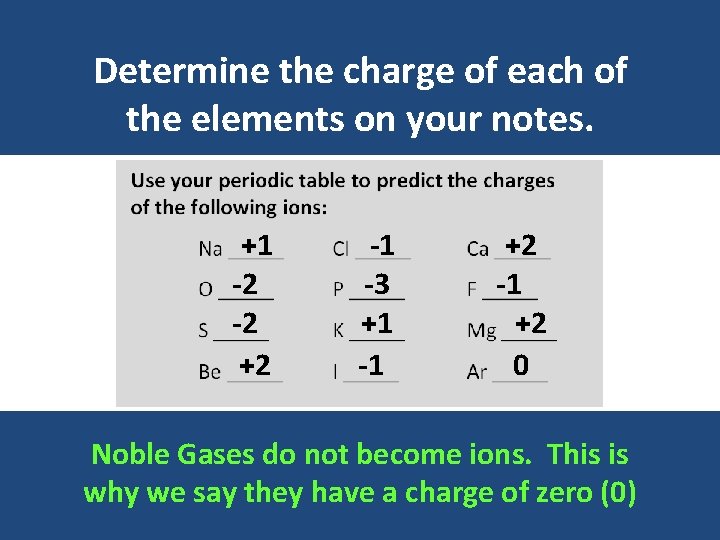 Determine the charge of each of the elements on your notes. +1 -2 -2