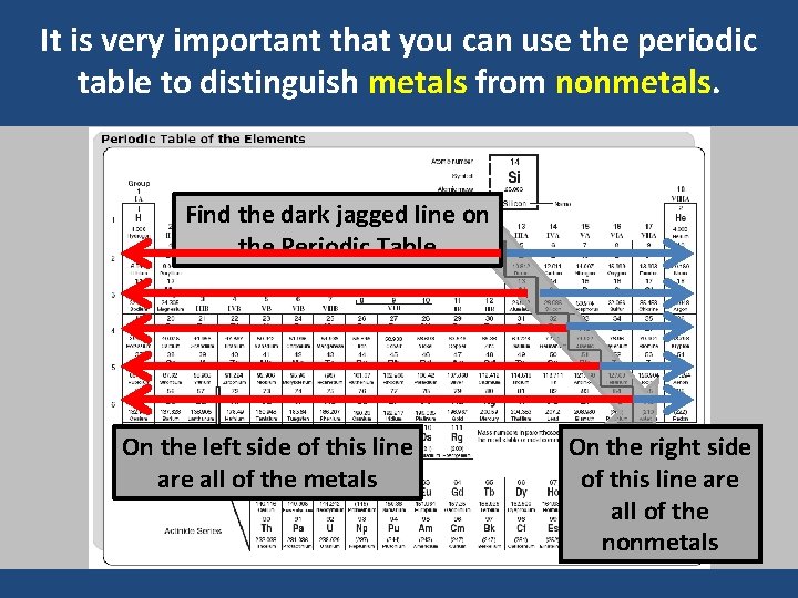 It is very important that you can use the periodic table to distinguish metals