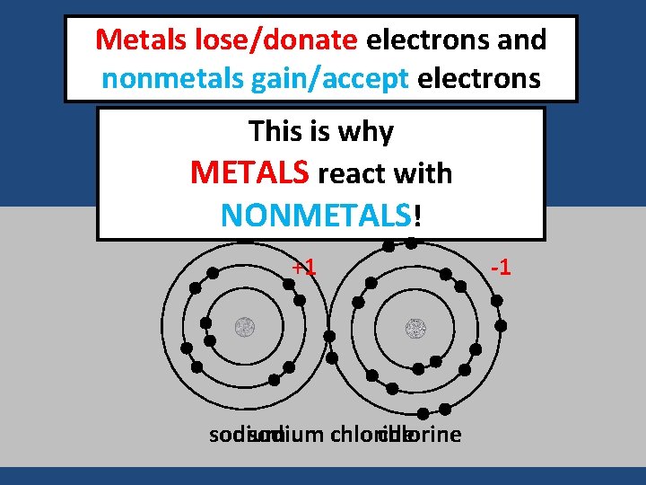 Metals lose/donate electrons and nonmetals gain/accept electrons This is why METALS react with NONMETALS!