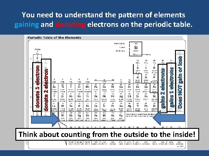 gains 1 electrons Does NOT gain or lose gains 2 electrons donate 1 electron