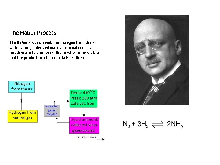 The Haber Process combines nitrogen from the air with hydrogen derived mainly from natural