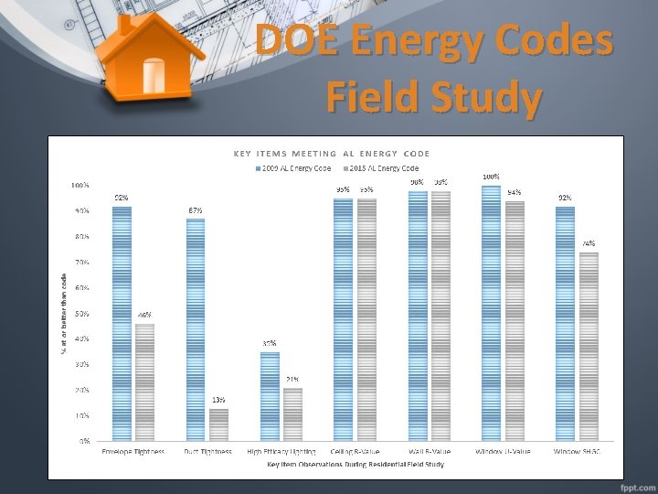 DOE Energy Codes Field Study 