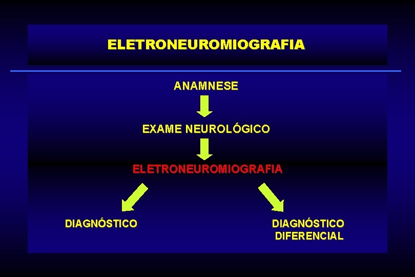 ELETRONEUROMIOGRAFIA ANAMNESE EXAME NEUROLÓGICO ELETRONEUROMIOGRAFIA DIAGNÓSTICO DIFERENCIAL 