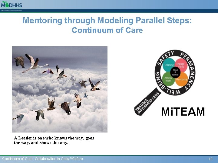 Mentoring through Modeling Parallel Steps: Continuum of Care Mi. TEAM A Leader is one