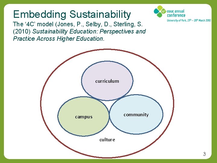 Embedding Sustainability The ‘ 4 C’ model (Jones, P. , Selby, D. , Sterling,