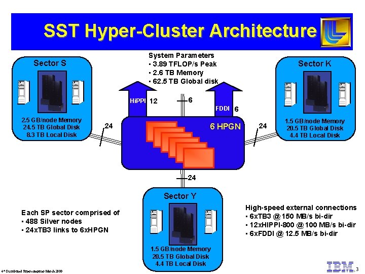 SST Hyper-Cluster Architecture System Parameters • 3. 89 TFLOP/s Peak • 2. 6 TB