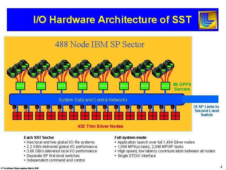 I/O Hardware Architecture of SST 488 Node IBM SP Sector GPFS GPFS 56 GPFS