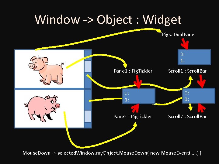 Window -> Object : Widget Pigs: Dual. Pane 0: 1: Pane 1 : Pig.