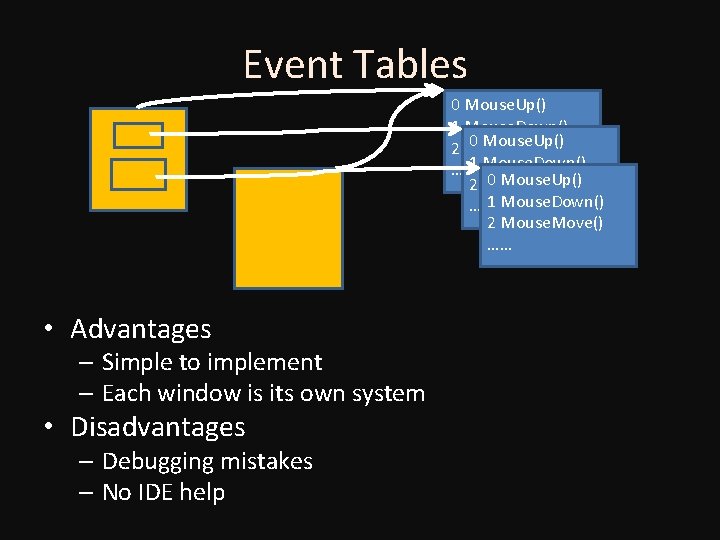 Event Tables 0 Mouse. Up() 1 Mouse. Down() 0 Mouse. Up() 2 Mouse. Move()
