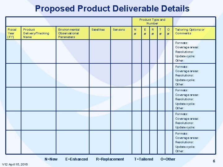 Proposed Product Deliverable Details Product Type and Number Fiscal Year (FY) Product Delivery/Tracking Name