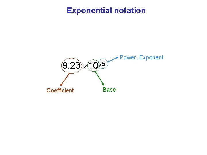 Exponential notation 9. 23 1025 Coefficient Base Power, Exponent 
