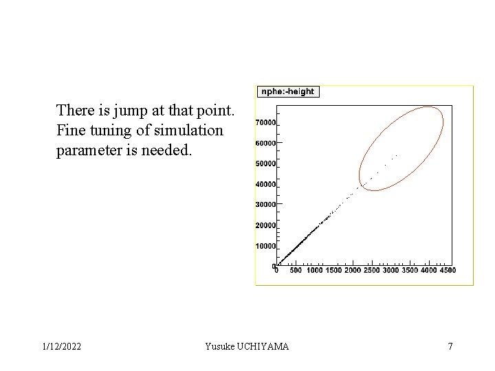 There is jump at that point. Fine tuning of simulation parameter is needed. 1/12/2022