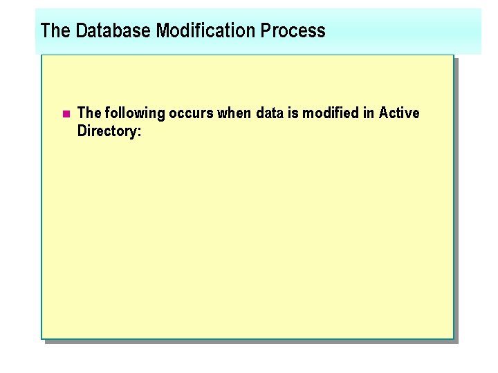 The Database Modification Process n The following occurs when data is modified in Active