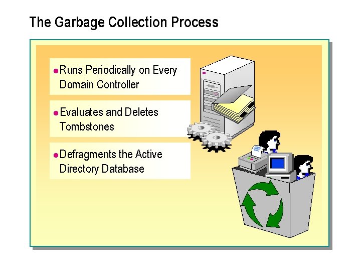 The Garbage Collection Process l l l Runs Periodically on Every Domain Controller Evaluates