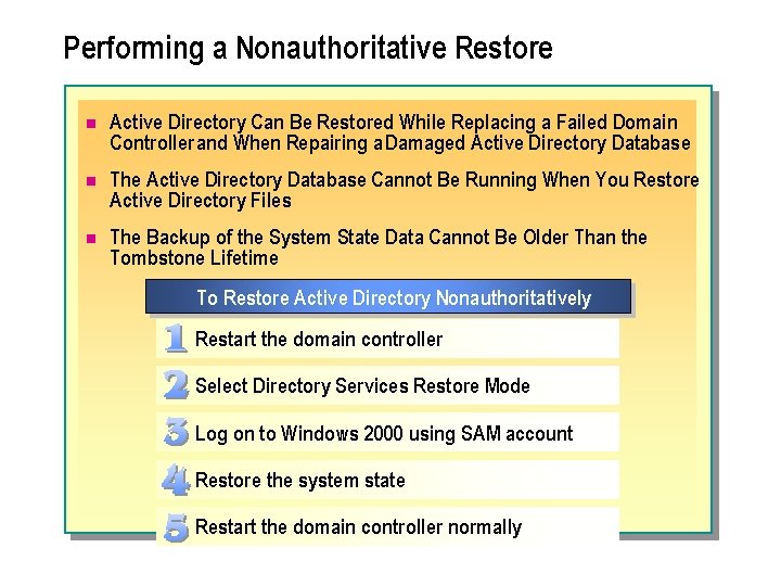 Performing a Nonauthoritative Restore n Active Directory Can Be Restored While Replacing a Failed