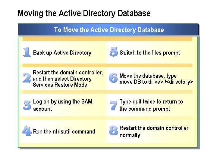 Moving the Active Directory Database To Move the Active Directory Database Back up Active