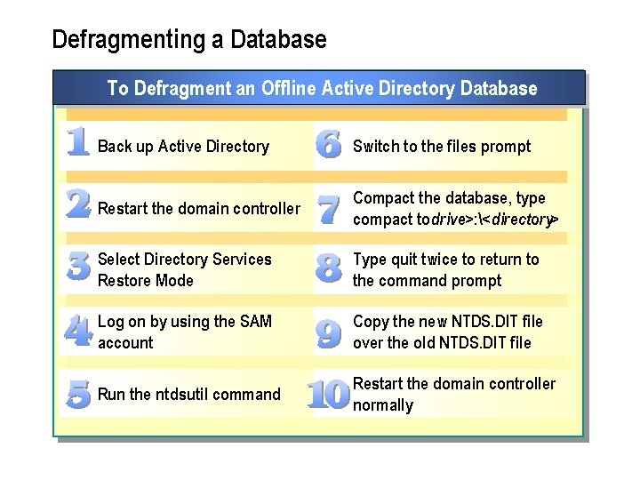 Defragmenting a Database To Defragment an Offline Active Directory Database Back up Active Directory