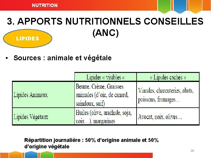 3. APPORTS NUTRITIONNELS CONSEILLES (ANC) LIPIDES • Sources : animale et végétale Répartition journalière