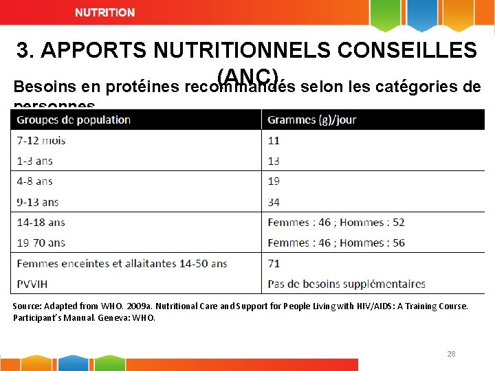 3. APPORTS NUTRITIONNELS CONSEILLES (ANC) selon les catégories de Besoins en protéines recommandés personnes