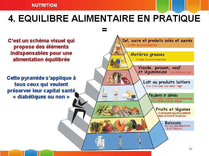 4. EQUILIBRE ALIMENTAIRE EN PRATIQUE = LA qui PYRAMIDE C’est un schéma visuel propose