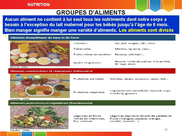 GROUPES D’ALIMENTS Aucun aliment ne contient à lui seul tous les nutriments dont notre