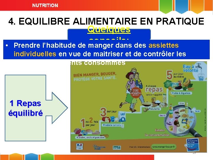 4. EQUILIBRE ALIMENTAIRE EN PRATIQUE Quelques conseils: • Prendre l’habitude de manger dans des