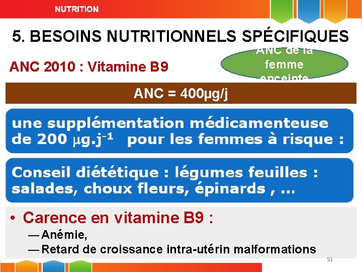 5. BESOINS NUTRITIONNELS SPÉCIFIQUES ANC 2010 : Vitamine B 9 ANC de la femme