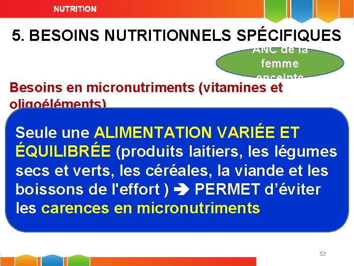 5. BESOINS NUTRITIONNELS SPÉCIFIQUES ANC de la femme enceinte Besoins en micronutriments (vitamines et