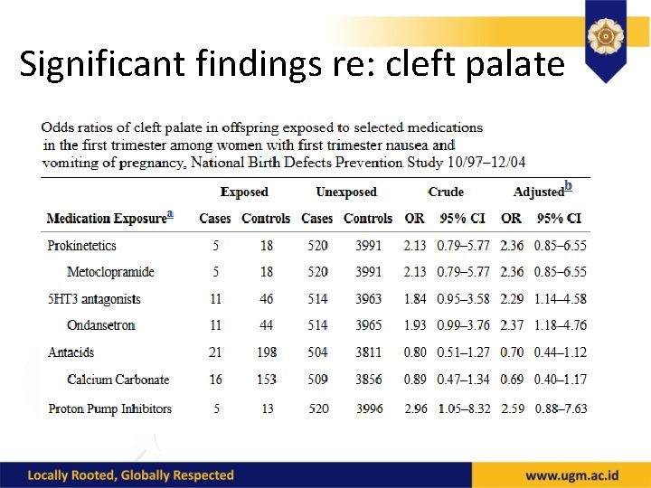 Significant findings re: cleft palate 