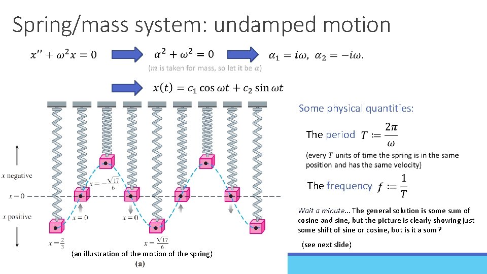 Spring/mass system: undamped motion Some physical quantities: The period The frequency Wait a minute…