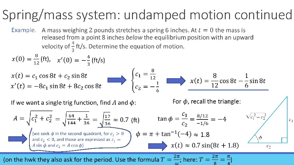 Spring/mass system: undamped motion continued Example. (ft) 