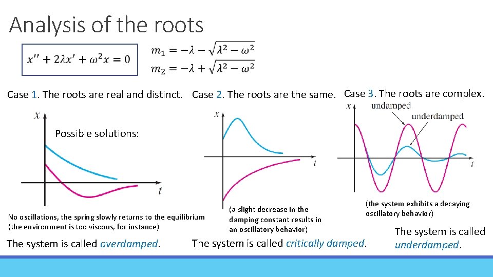 Analysis of the roots Case 1. The roots are real and distinct. Case 2.