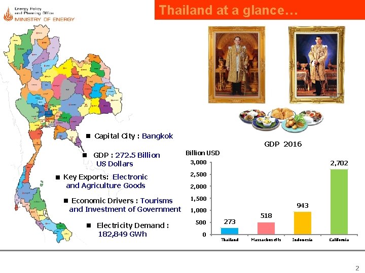 Thailand at a glance… Capital City : Bangkok n GDP : 272. 5 Billion Thailand at a glance… Capital City : Bangkok n GDP : 272. 5 Billion