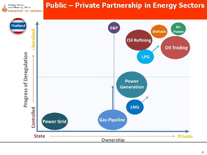 Public – Private Partnership in Energy Sectors 4 Public – Private Partnership in Energy Sectors 4