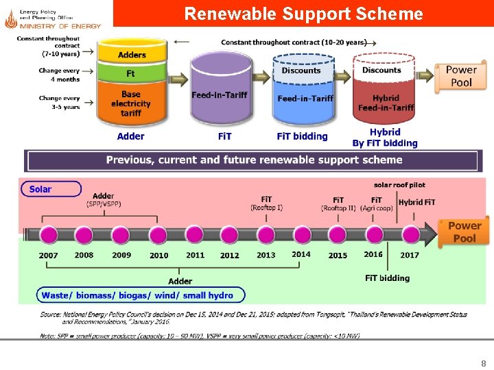 Renewable Support Scheme 8 Renewable Support Scheme 8