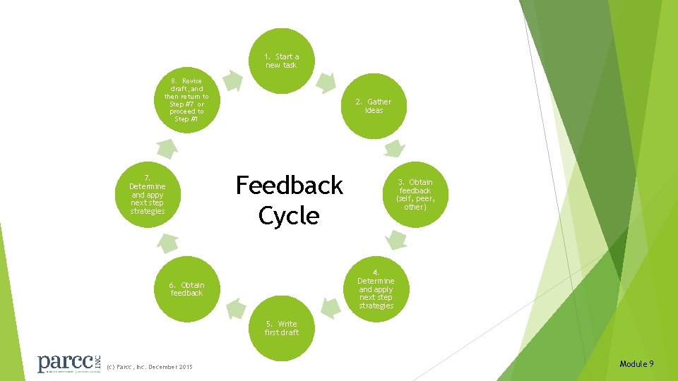 1. Start a new task 8. Revise draft, and then return to Step #7