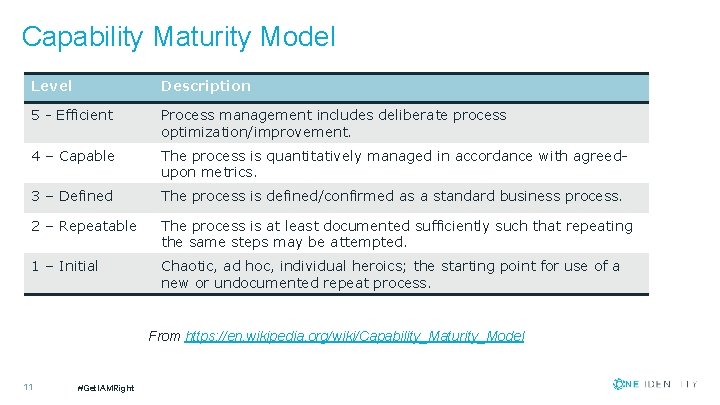 Capability Maturity Model Level Description 5 - Efficient Process management includes deliberate process optimization/improvement.