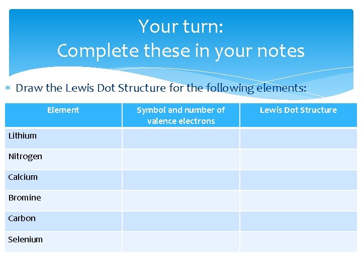 Your turn: Complete these in your notes Draw the Lewis Dot Structure for the