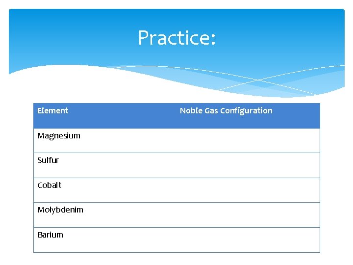 Noble Gas Configuration Warm up Electron Configuration Review