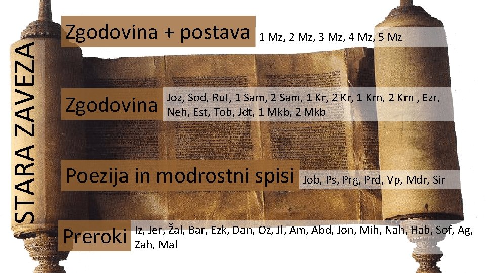 STARA ZAVEZA Zgodovina + postava Zgodovina 1 Mz, 2 Mz, 3 Mz, 4 Mz,