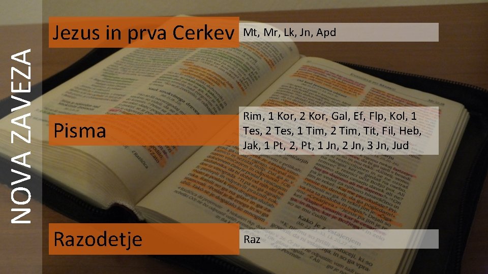 NOVA ZAVEZA Jezus in prva Cerkev Mt, Mr, Lk, Jn, Apd Pisma Rim, 1