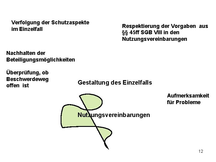 Verfolgung der Schutzaspekte im Einzelfall Respektierung der Vorgaben aus §§ 45 ff SGB VIII