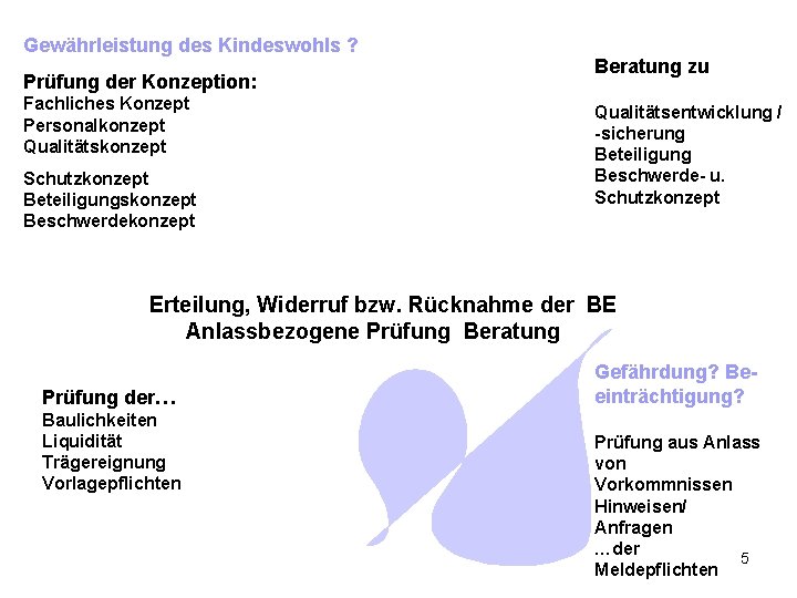 Gewährleistung des Kindeswohls ? Prüfung der Konzeption: Fachliches Konzept Personalkonzept Qualitätskonzept Schutzkonzept Beteiligungskonzept Beschwerdekonzept